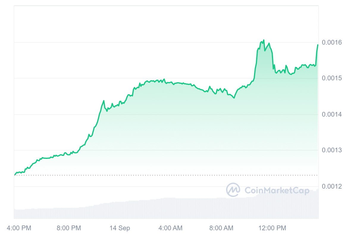 TEL Price Chart