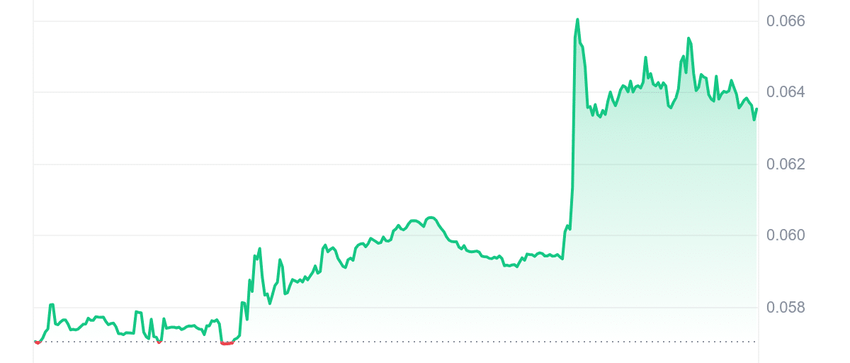 TFUEL Price Chart