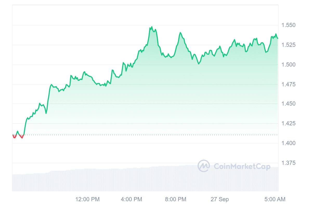 THETA Price Chart