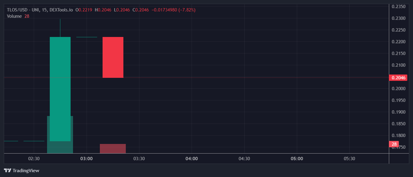 TLOS Price Table