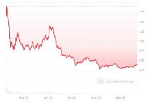 TNSR_All_graph_coinmarketcap