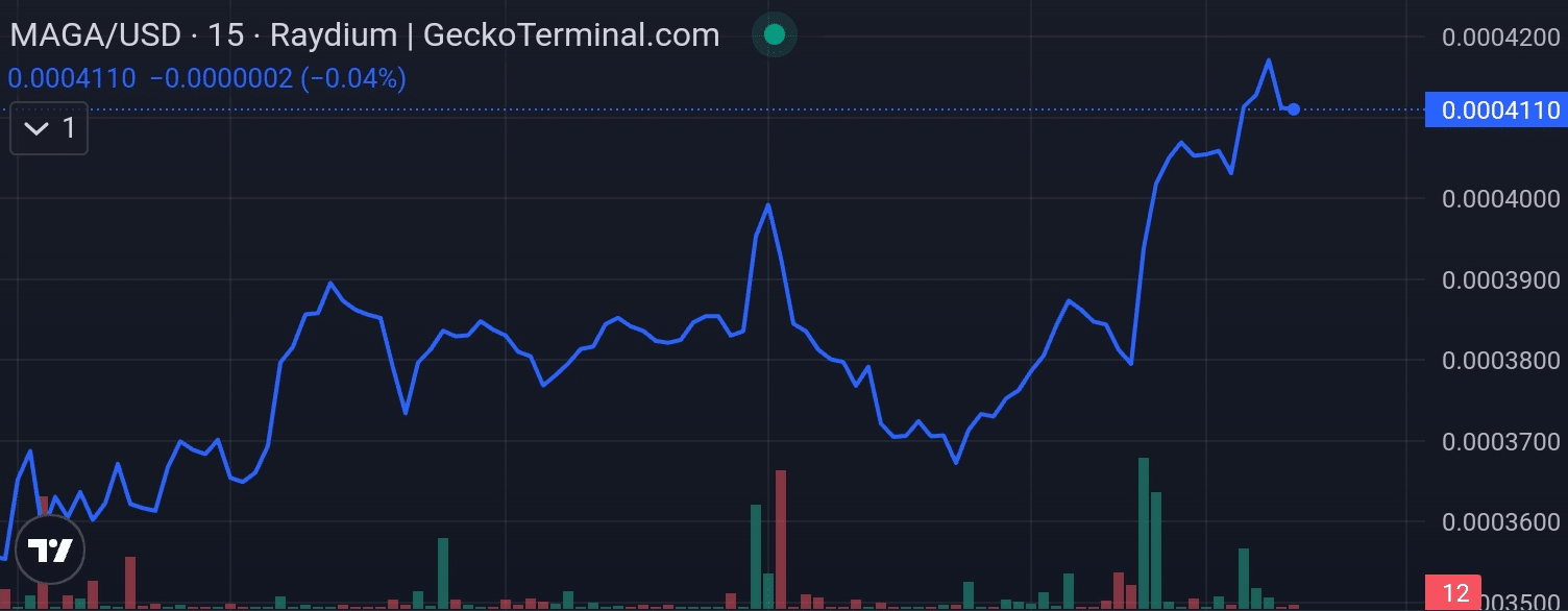 TRUMPS Hat price chart