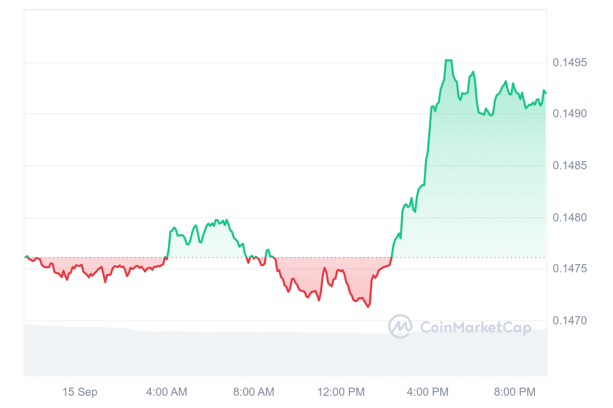 TRX Price Chart