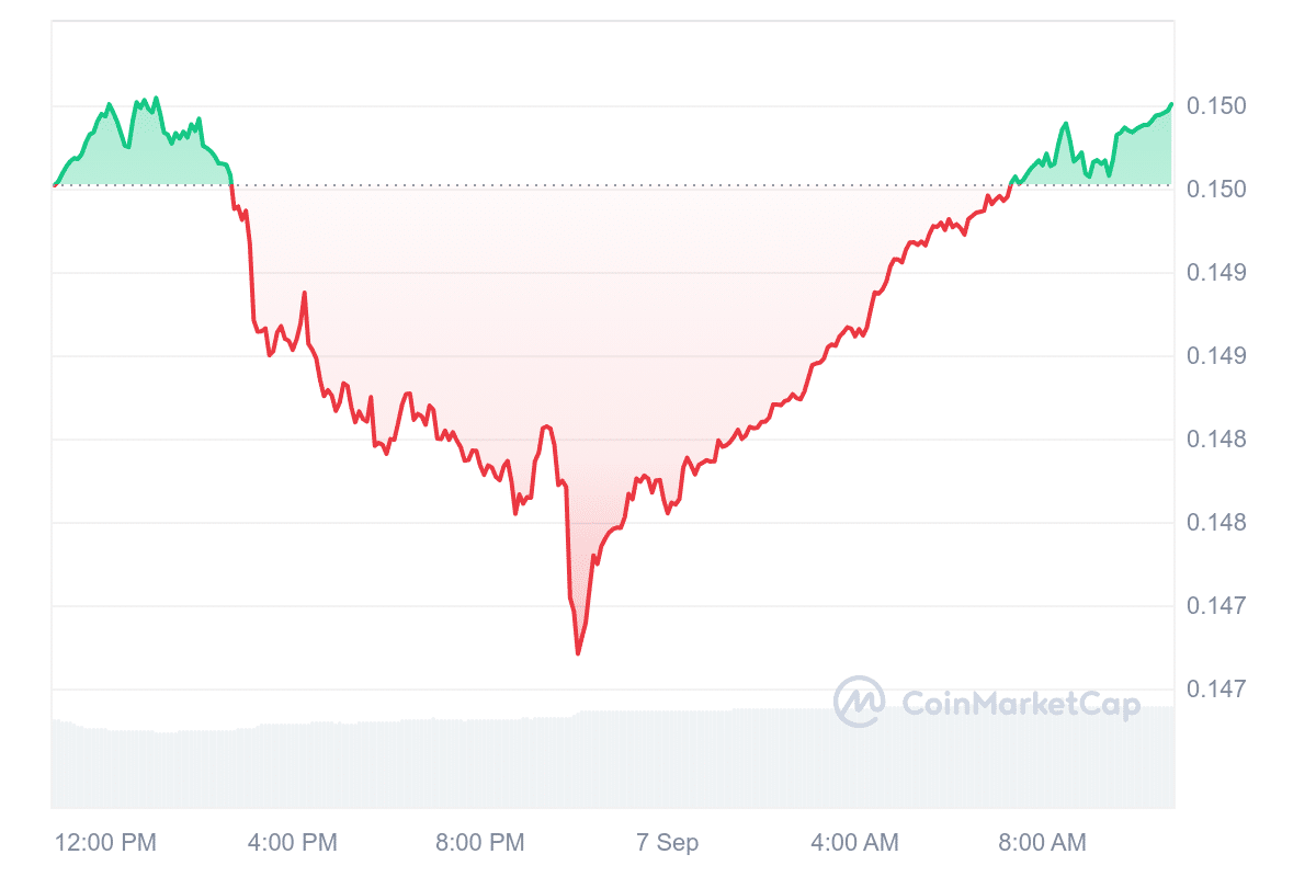 TRX Price Chart