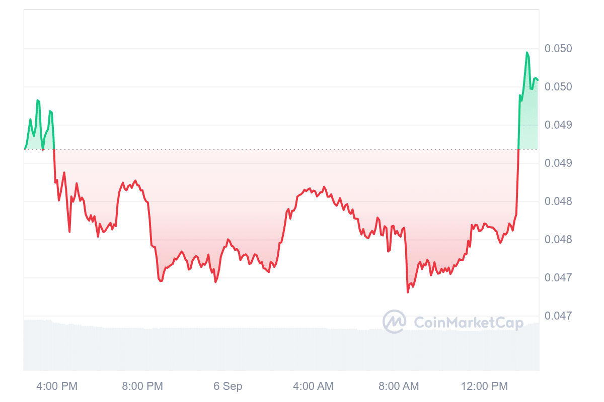 TokenFi price chart