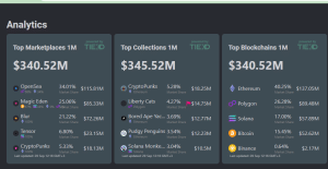 Top 5 NFT Marketplaces