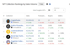 Top Selling NFTs in the past 7 days