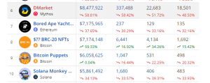 Top selling NFTs in Sep 2024 2