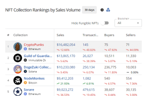 Top selling NFTs in Sep 2024