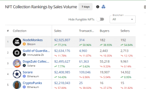 Top selling NFTs in the past 7 days 1