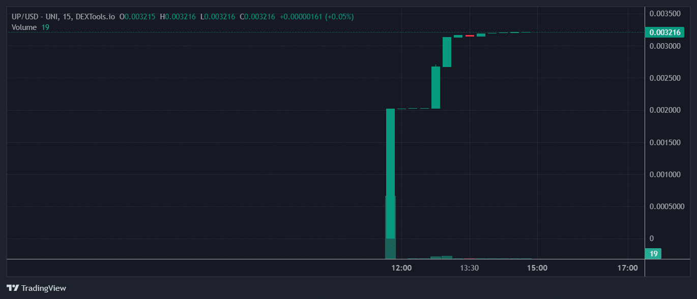 UP Price Table