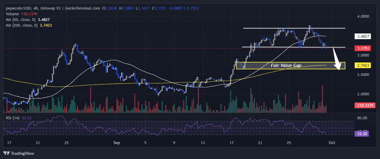 PEPECOIN priceChart Analysis Source: GeckoTerminal.com