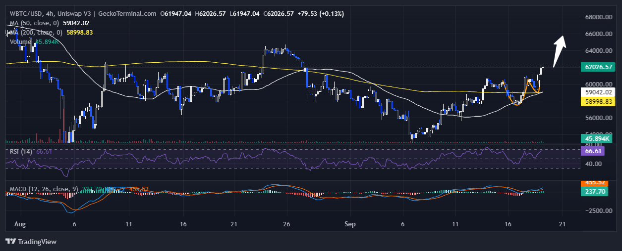 Bitcoin Price Chart Analysis Source: GeckoTerminal.com