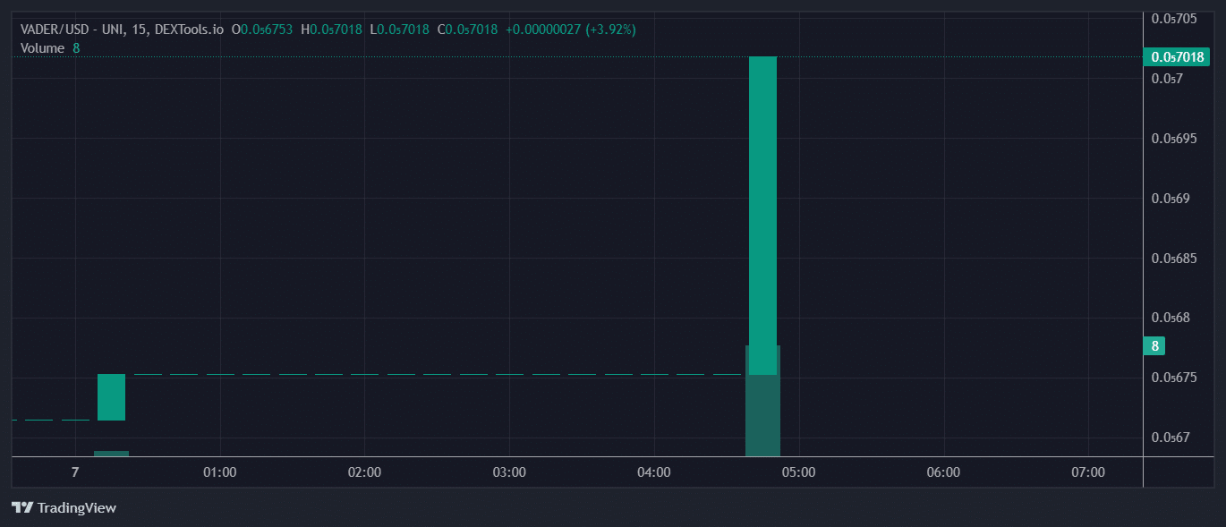 VADER PRICE CHART