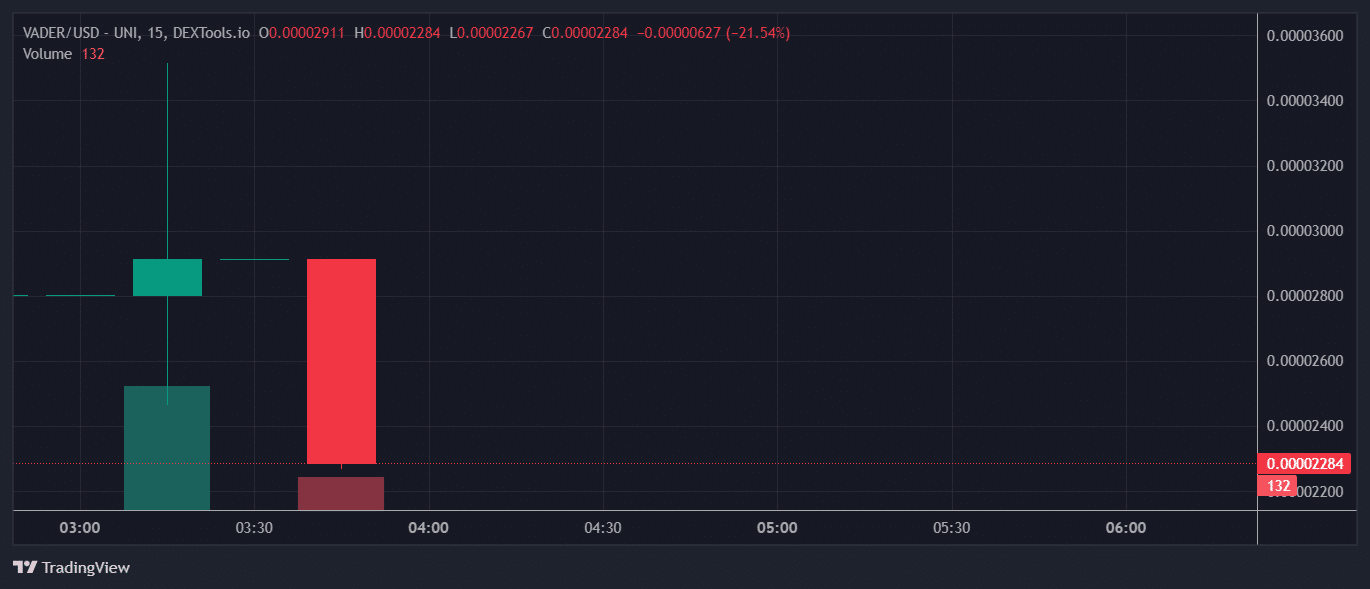 VADER Price Table