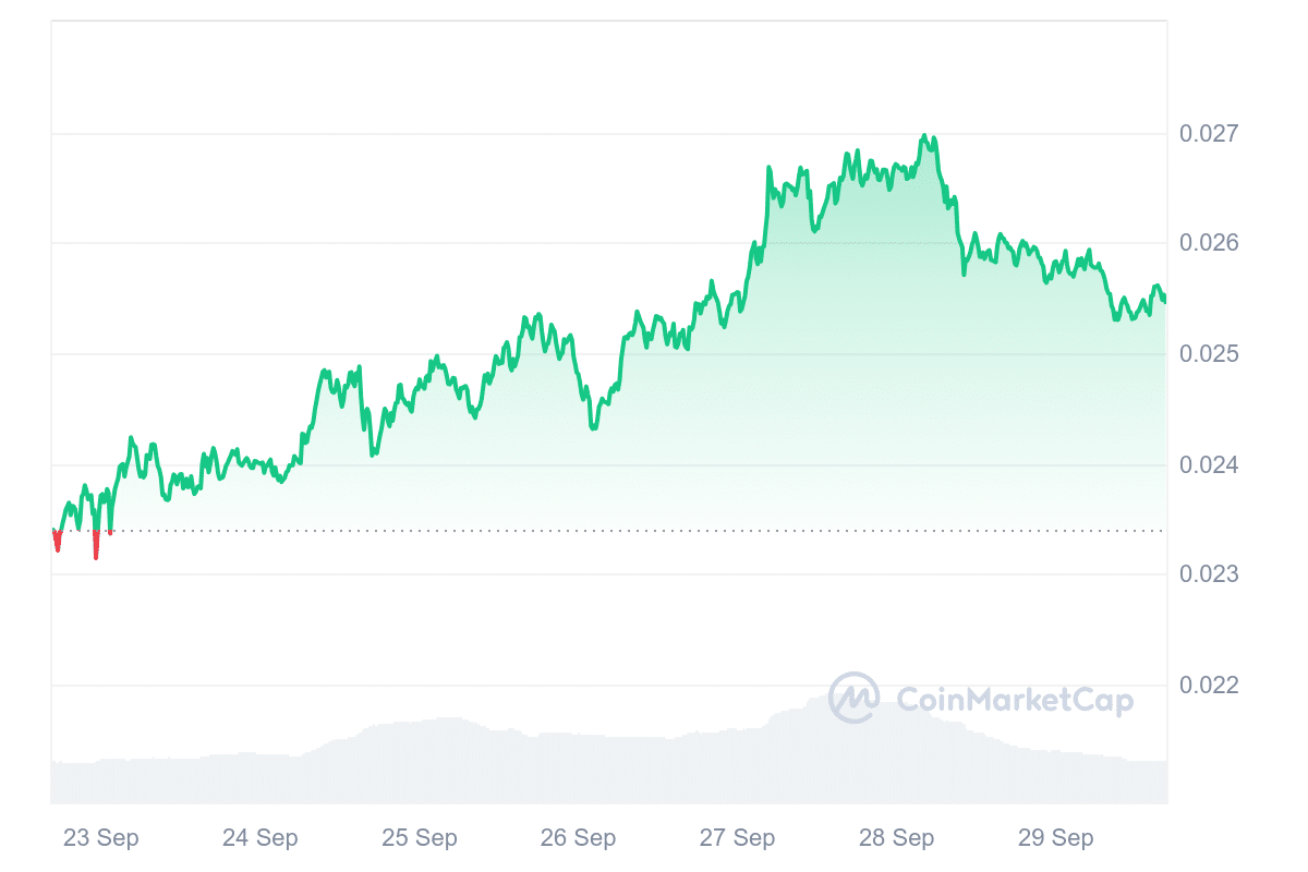 VET Price Chart