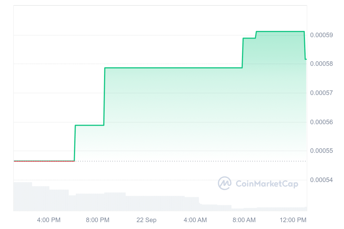 Vista Dog price chart