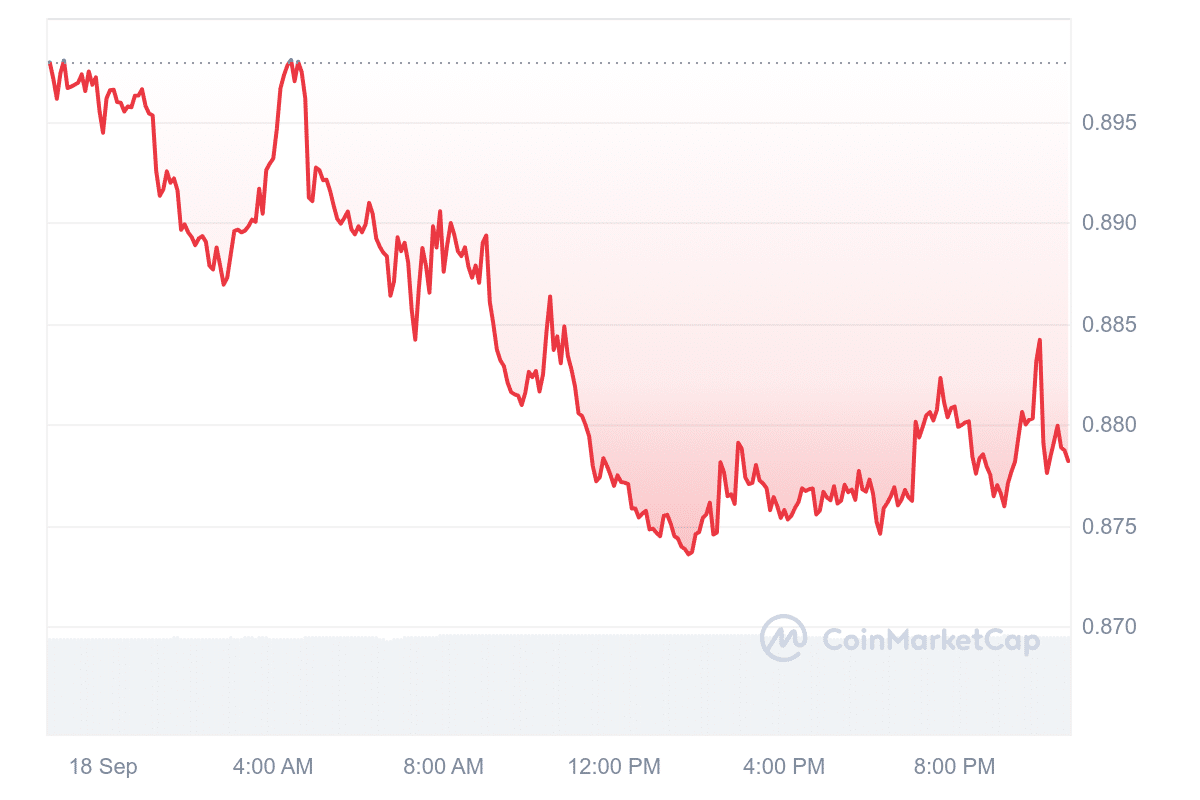 WEMIX Price Chart