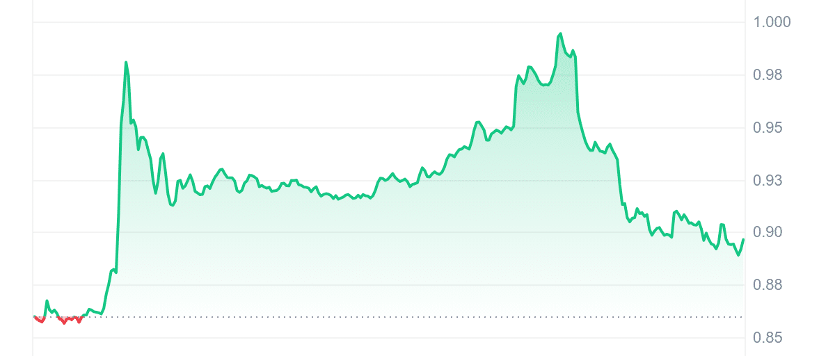 WEMIX Price Chart