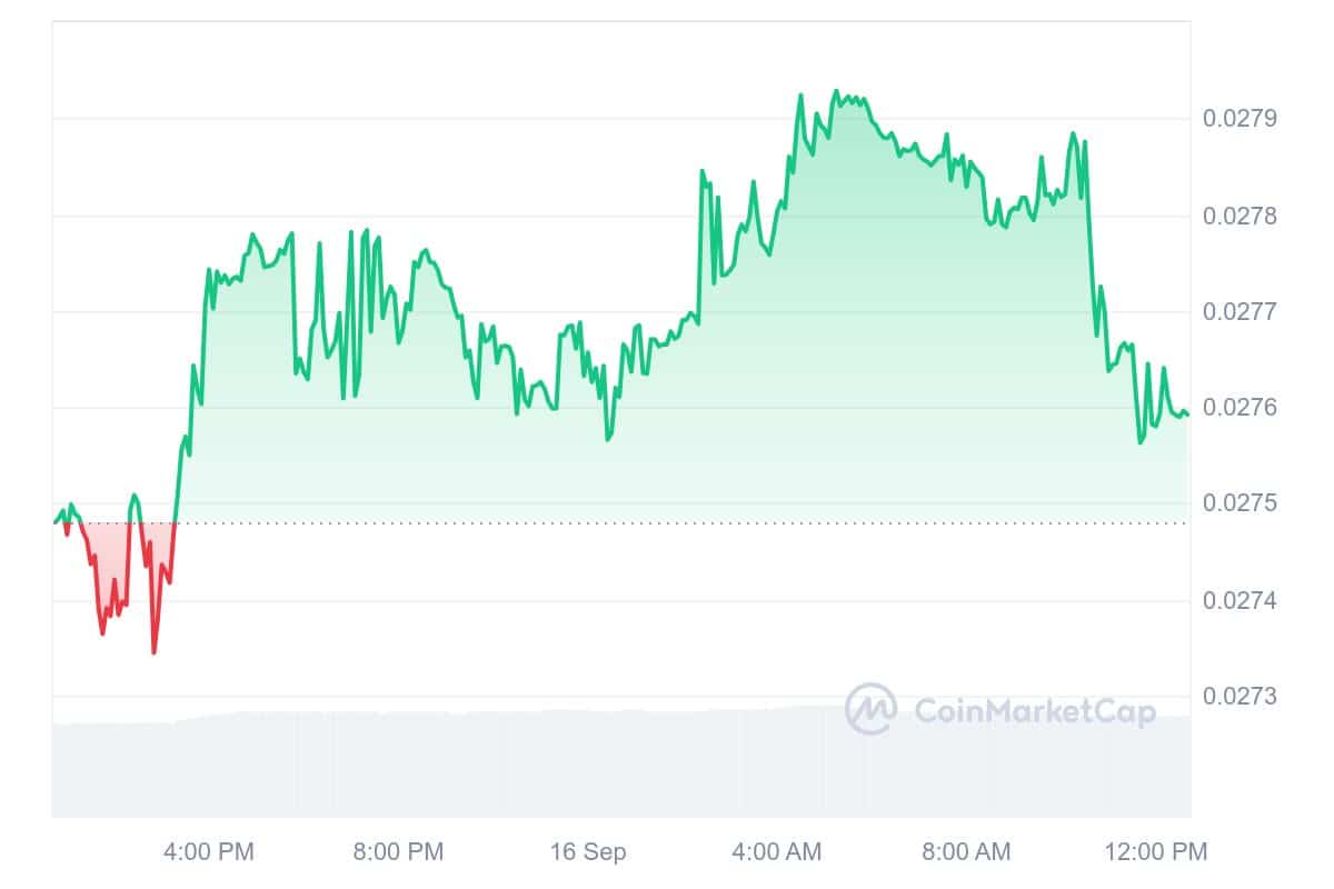 XDC Network Price Chart