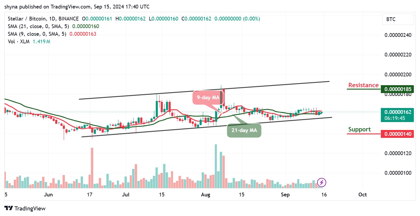 Stellar Price Prediction for Today, September 15 – XLM Technical Analysis