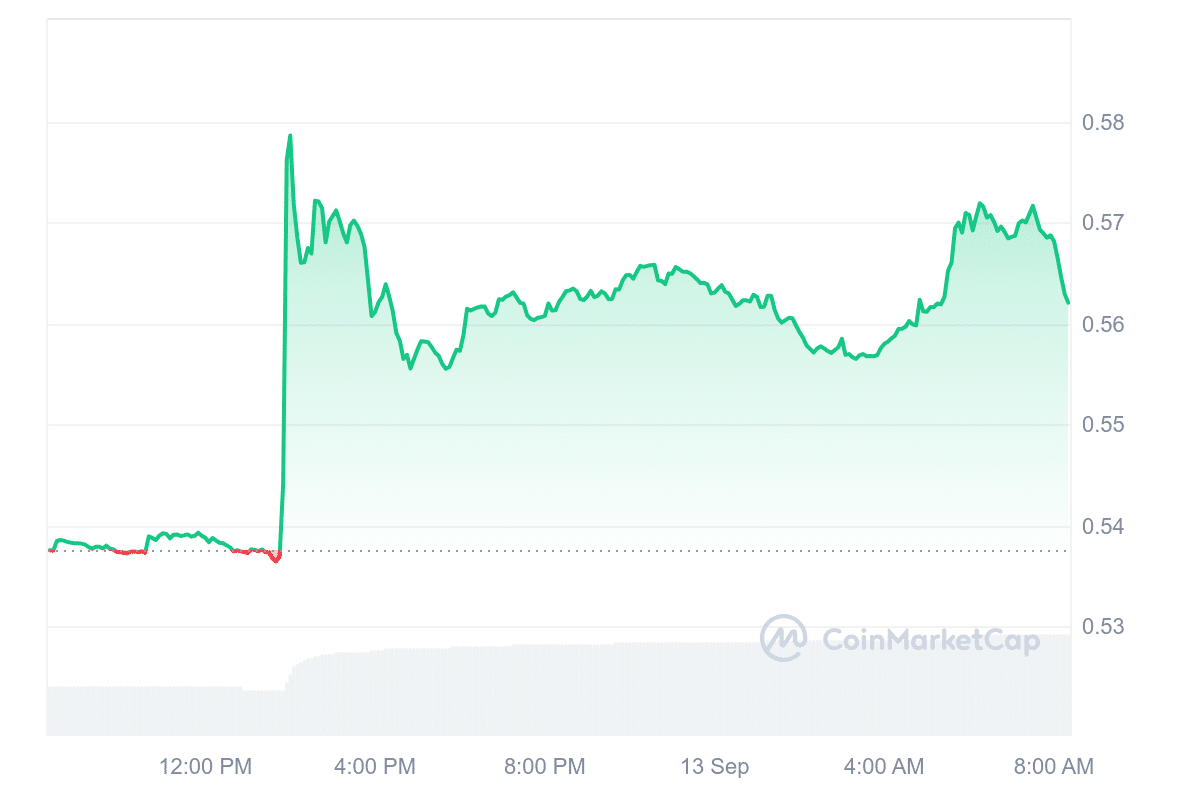 XRP Price Chart