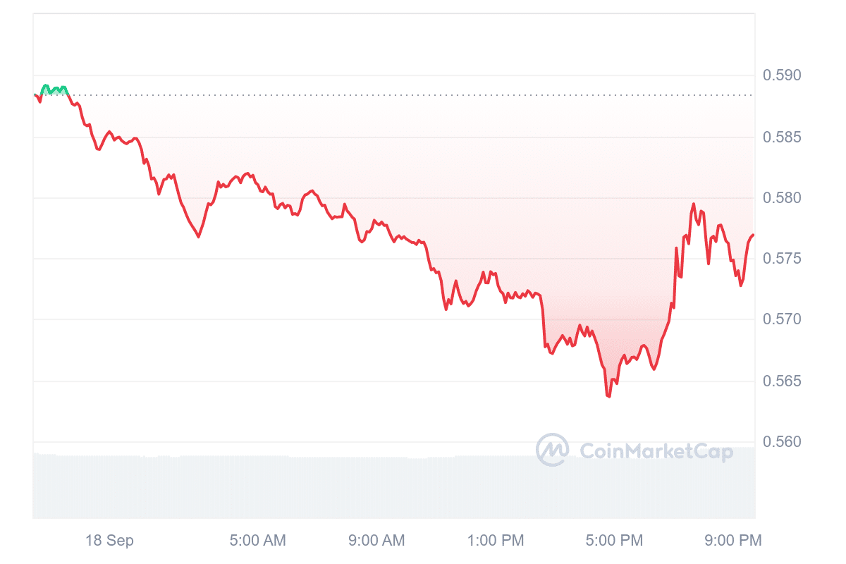 XRP Price Chart