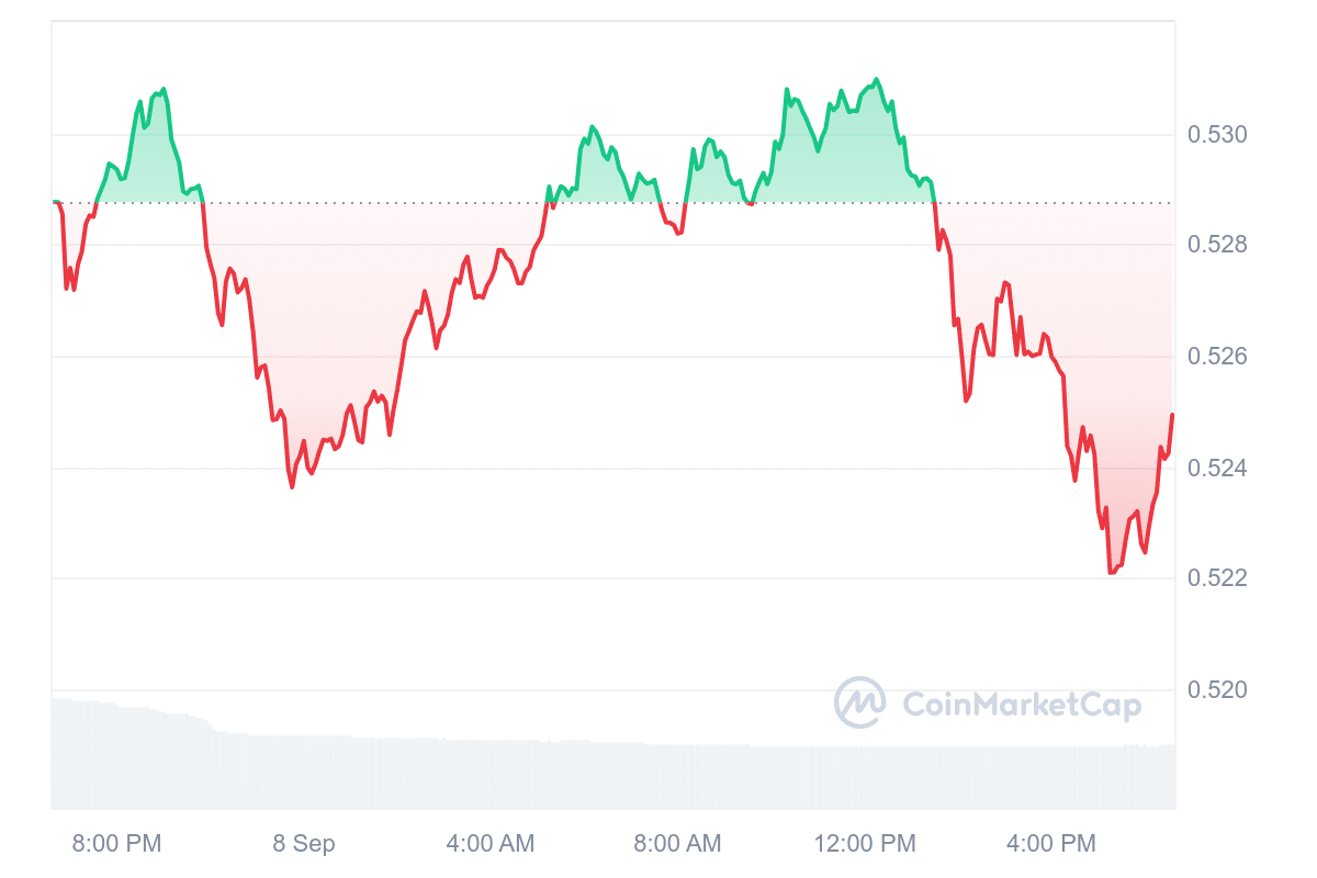 XRP Price Chart