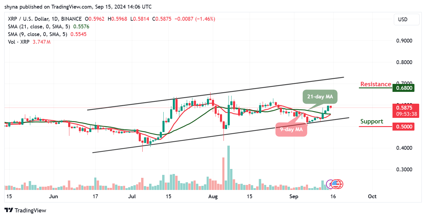 Ripple Price Prediction for Today, September 15 – XRP Technical Analysis