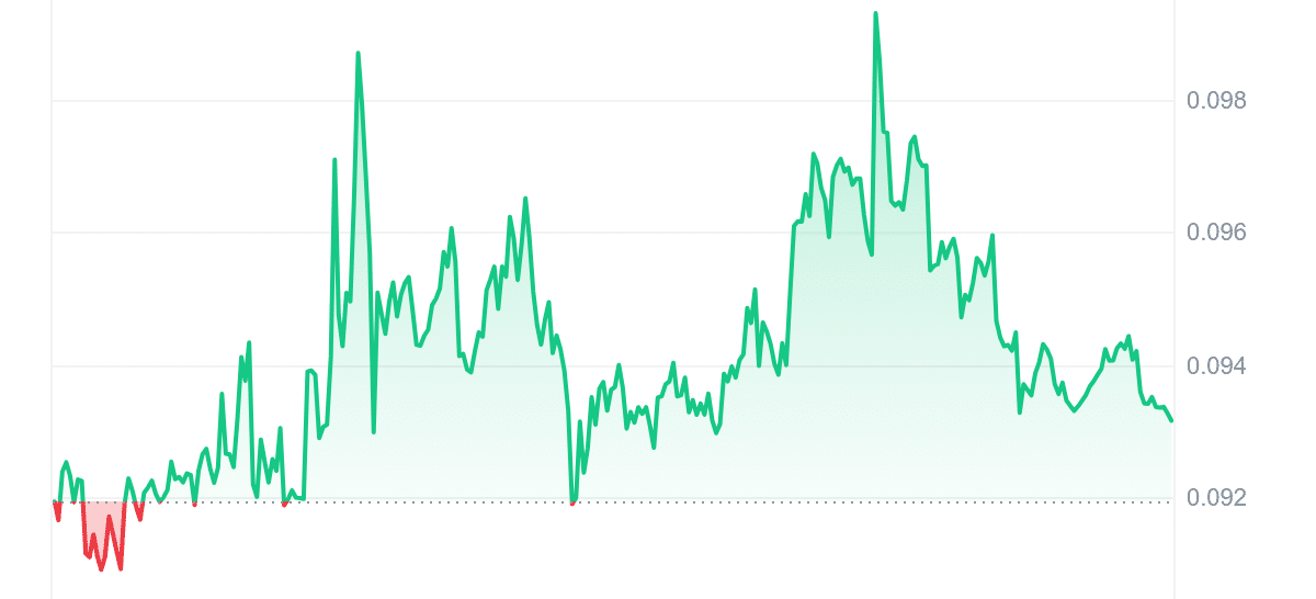 ZCX Price Chart