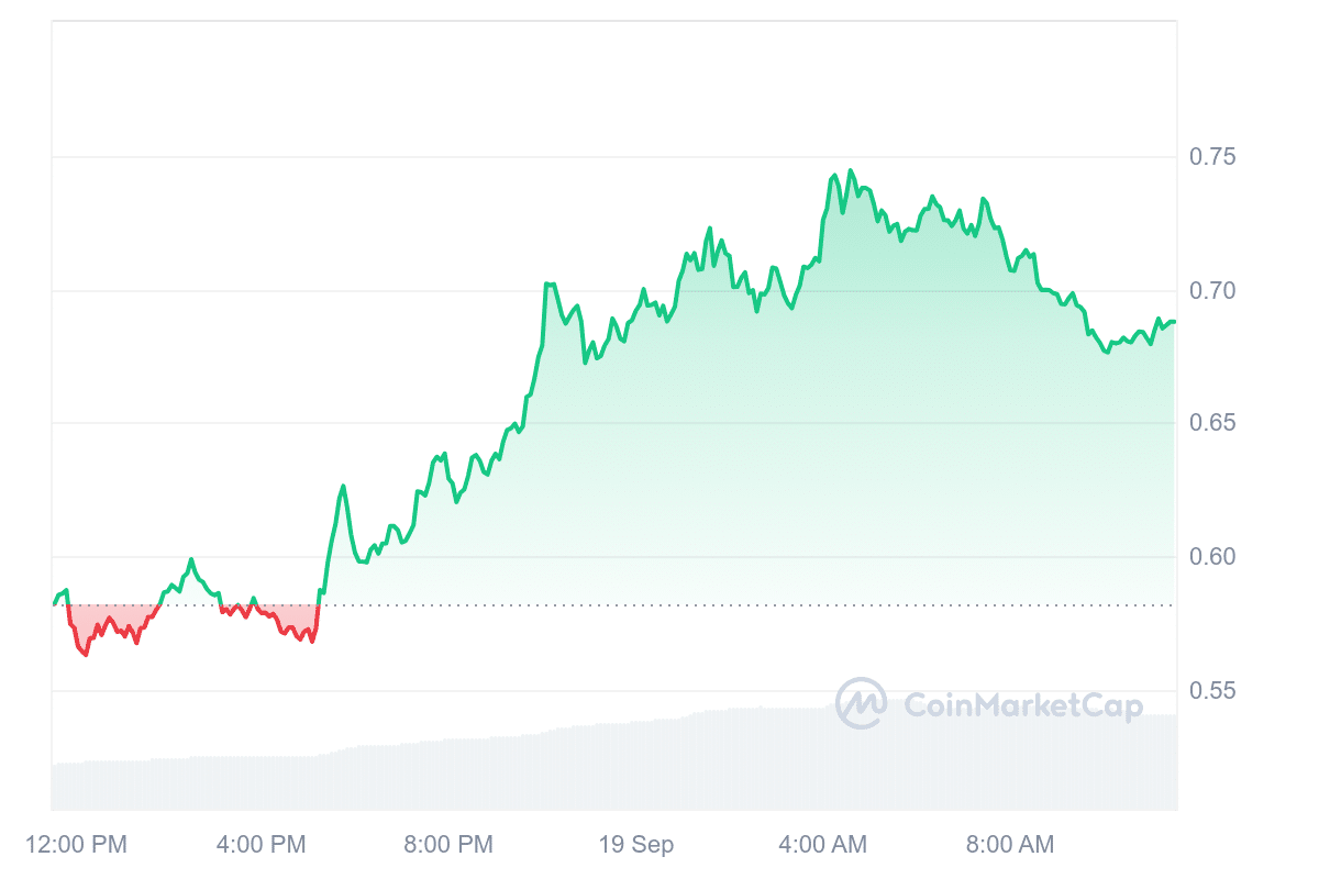 ZETA Price Chart