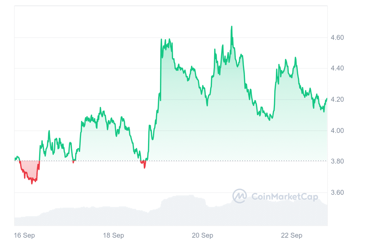 ZRO Price Chart