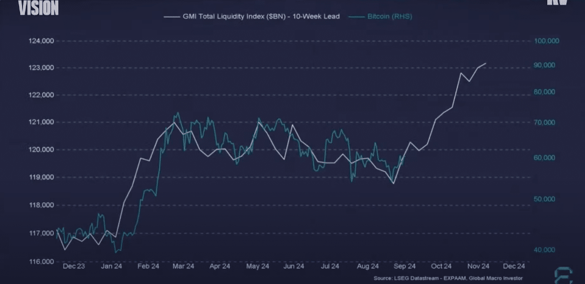 global liquidity