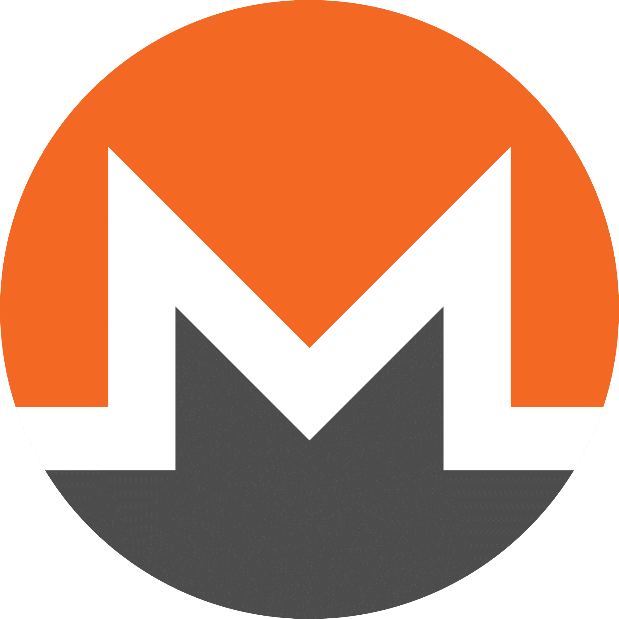 Monero (XMR) Price Analysis for Today, September 4  XMR Technical Analysis