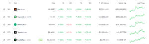 top selling nft marketplace coins