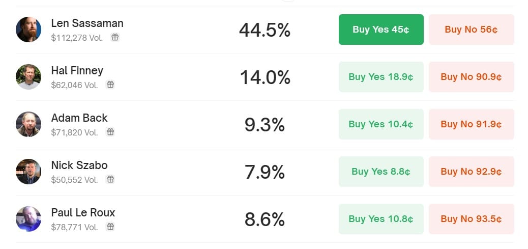 Is It Too Late To Purchase LEN? Len Sassaman Worth Explodes 650% Amid Hypothesis He Is Satoshi Nakamoto, And This May Be The Subsequent Crypto To Explode