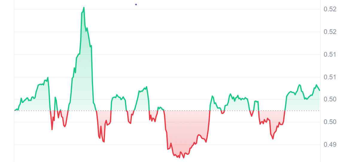 AIOZ Price Chart