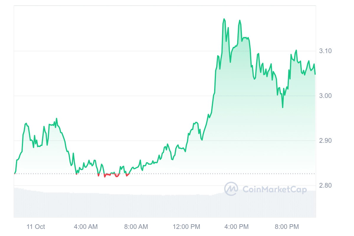 ALEO Price Chart