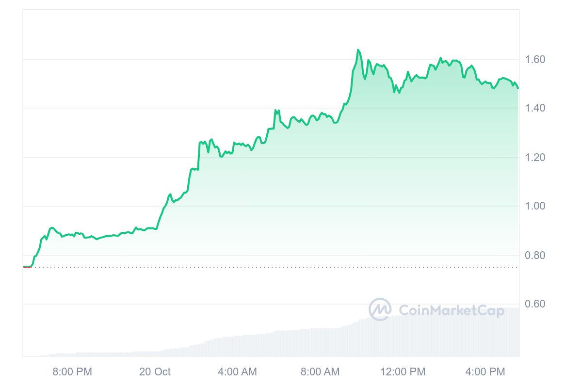 APE price chart