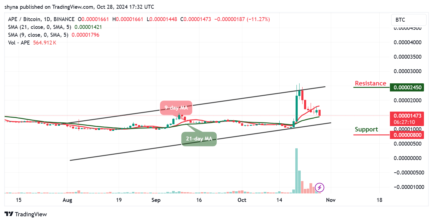 ApeCoin Price Prediction for Today, October 28 - APE Technical Analysis