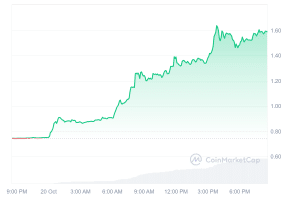 APE_1D_graph_coinmarketcap