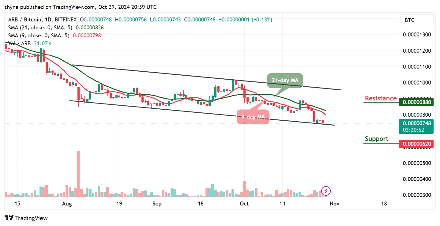 Arbitrum Price Prediction for Today, October 29 – ARB Technical Analysis