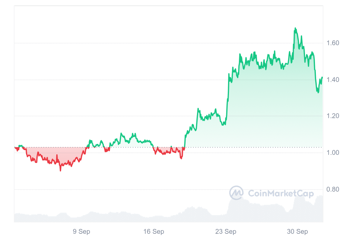 ARKM Price Chart