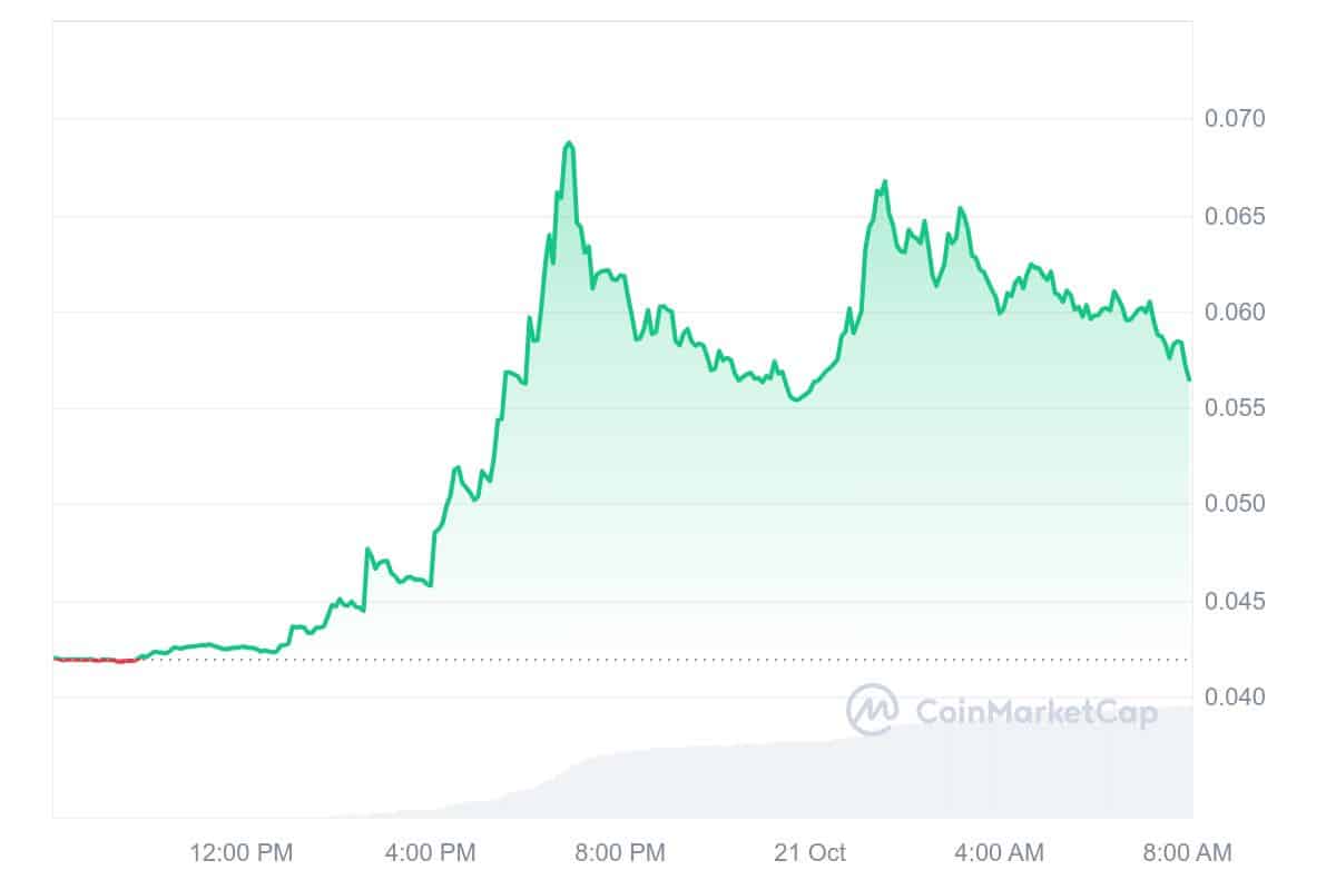 ARPA Price Chart