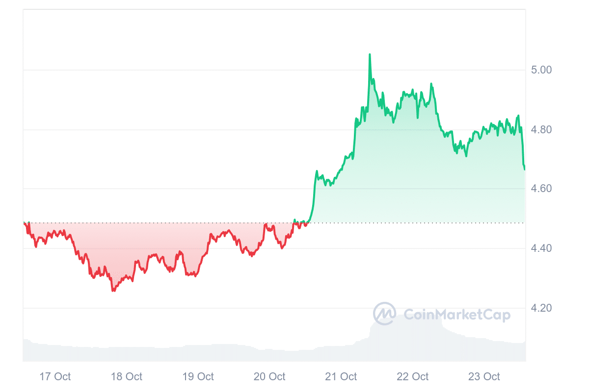 ATOM Price Chart