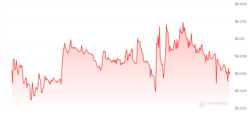 Alienxchain price chart