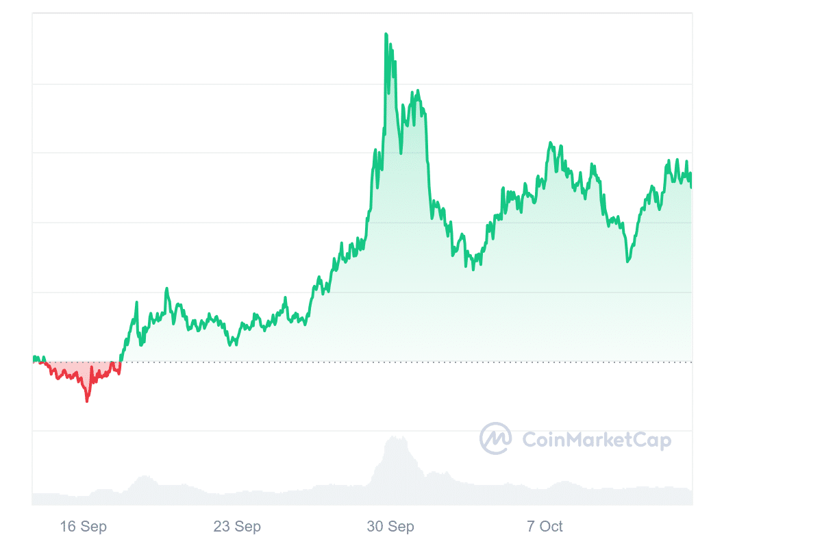 ArbDoge price chart