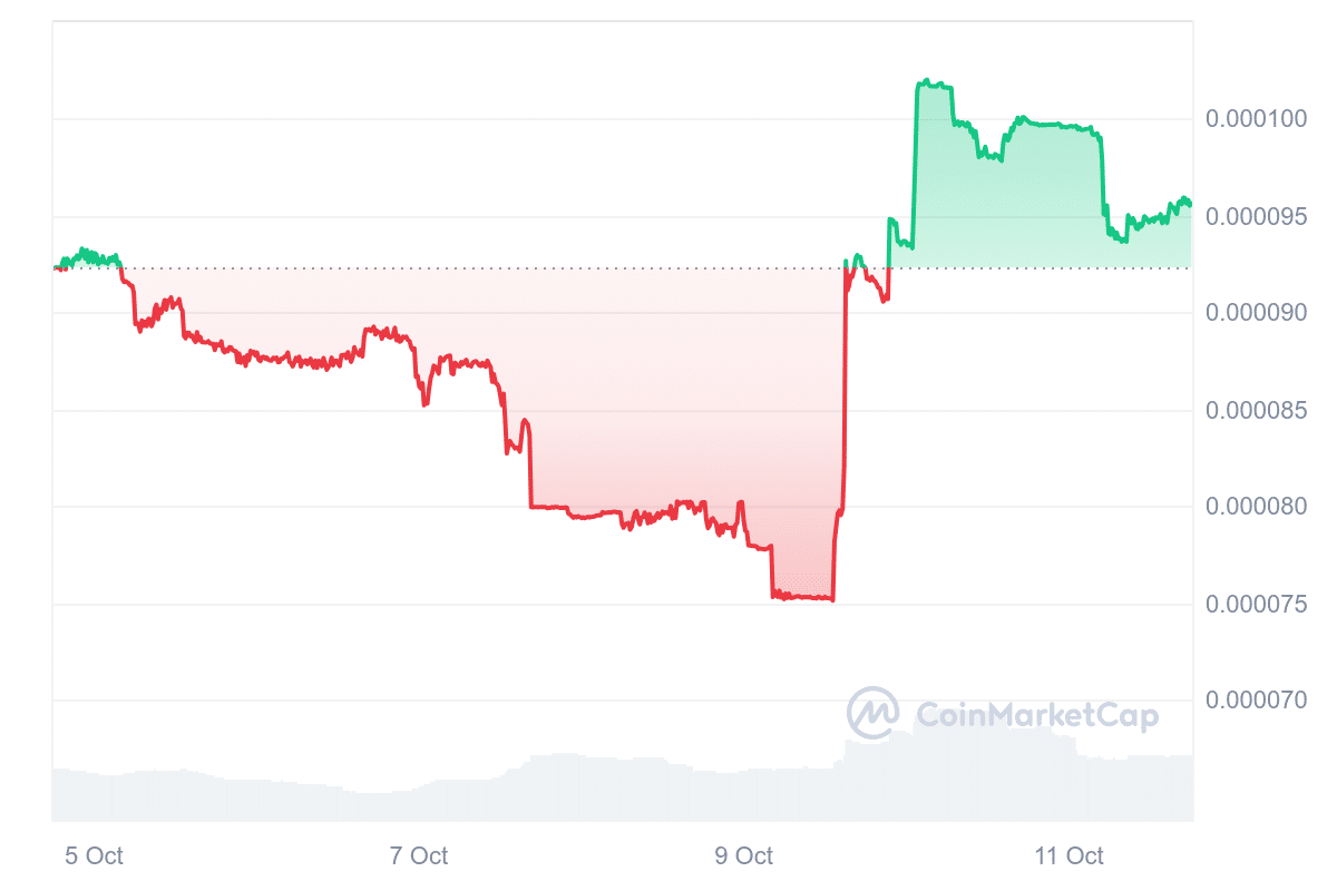 AstroPepeX Price Chart