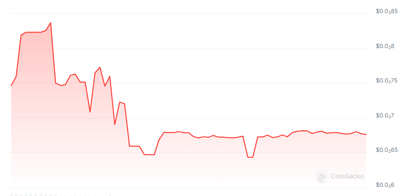 Atua AI price chart