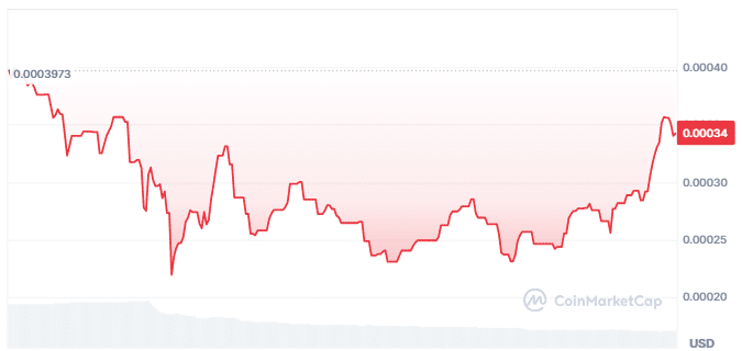 Aventa price chart